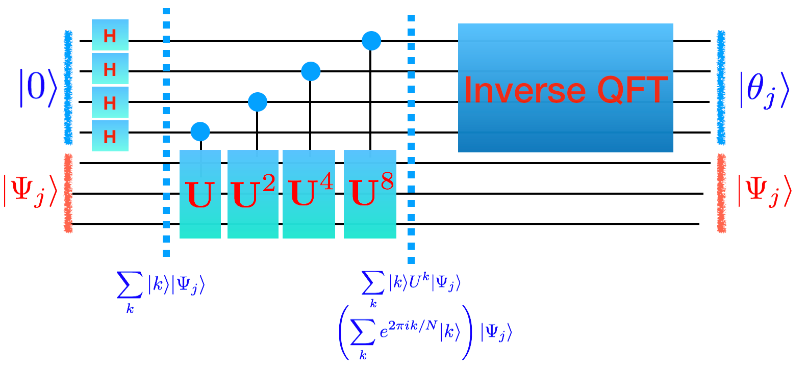 PhaseEstimation