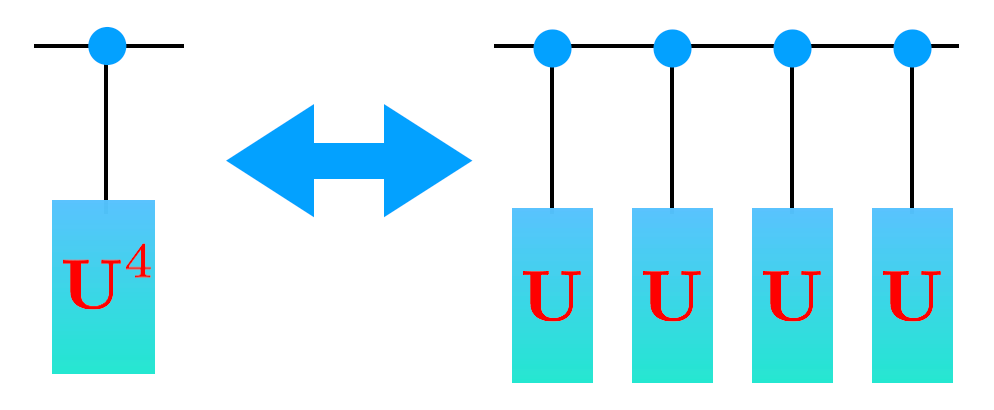 PhaseEstimation