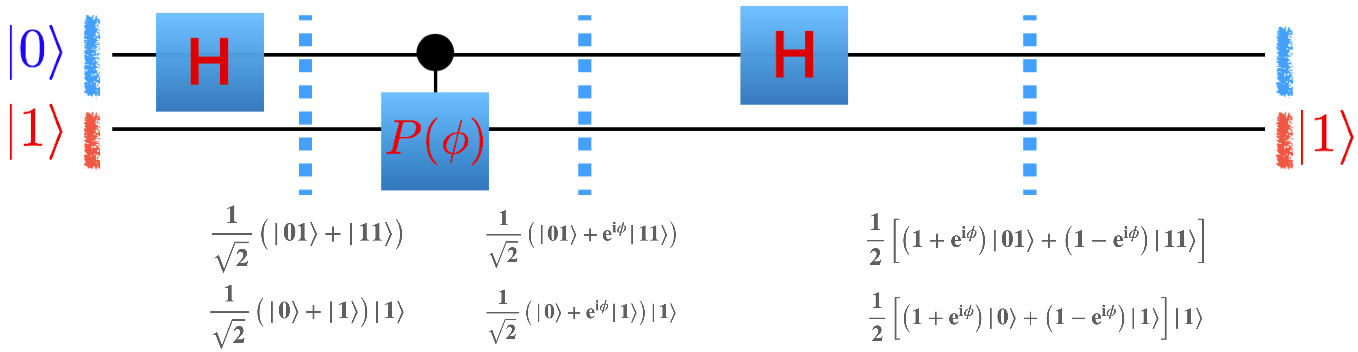 PhaseEstimation