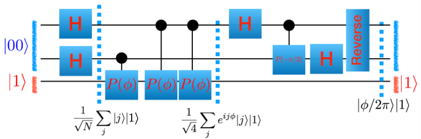 PhaseEstimation